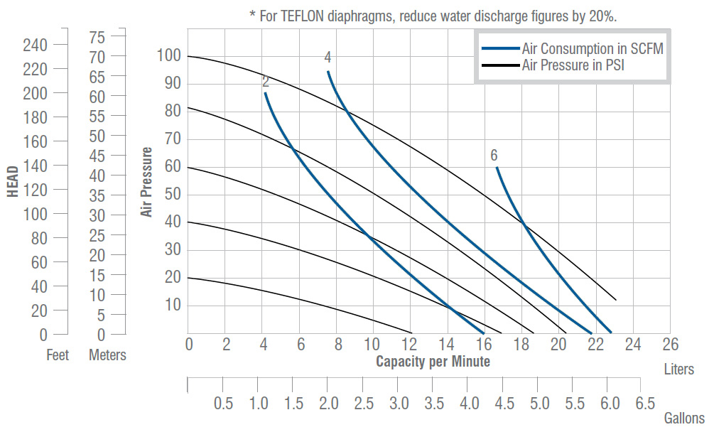 dn15-performance-curve