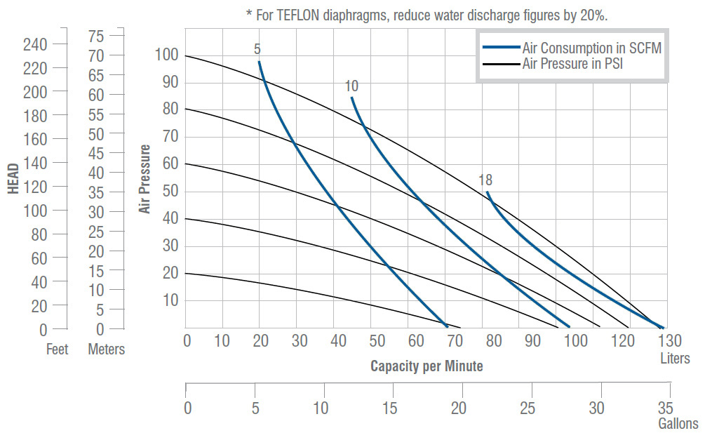 dn25-performance-curve