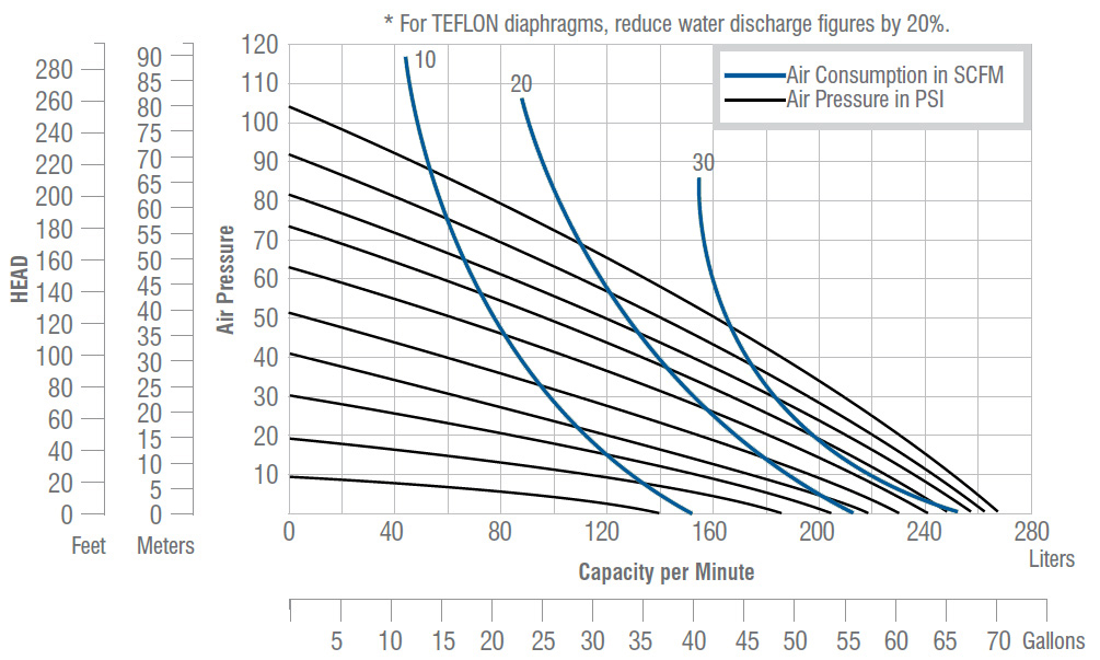 dn40-performance-curve