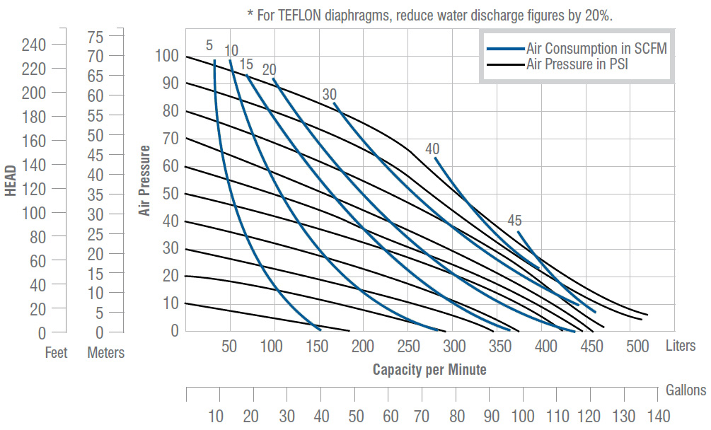 dn50-performance-curve