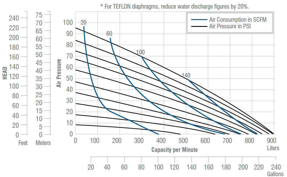 dn80-performance-curve